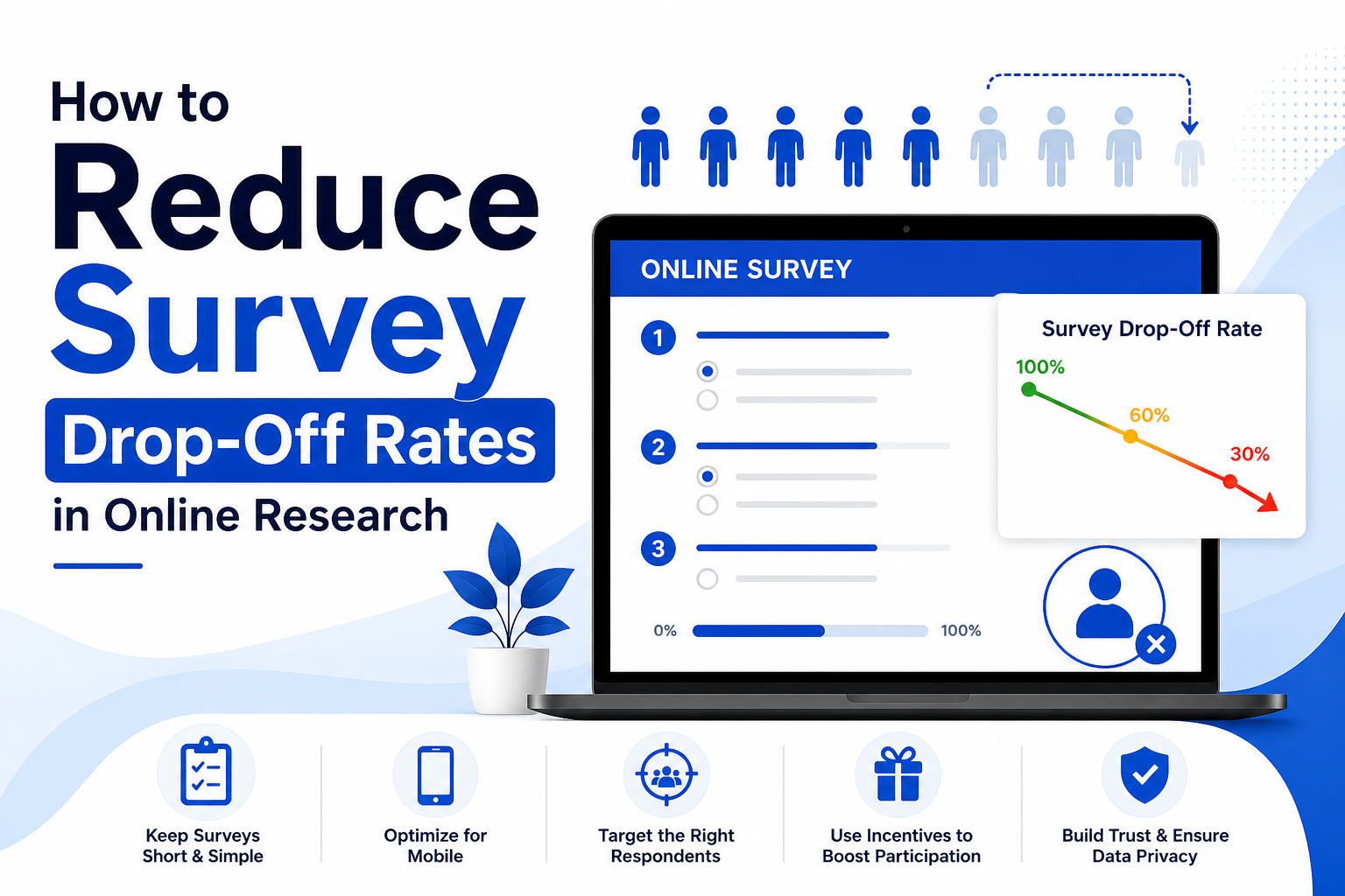 How to Reduce Survey Drop-Off Rates in Online Research